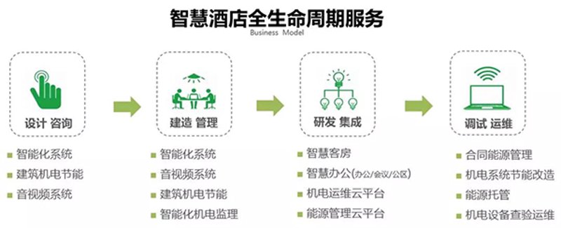 民宿运营是什么工作？新手必看的8大核心职责清单