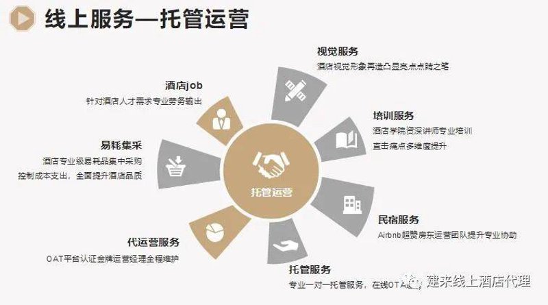 酒店托管