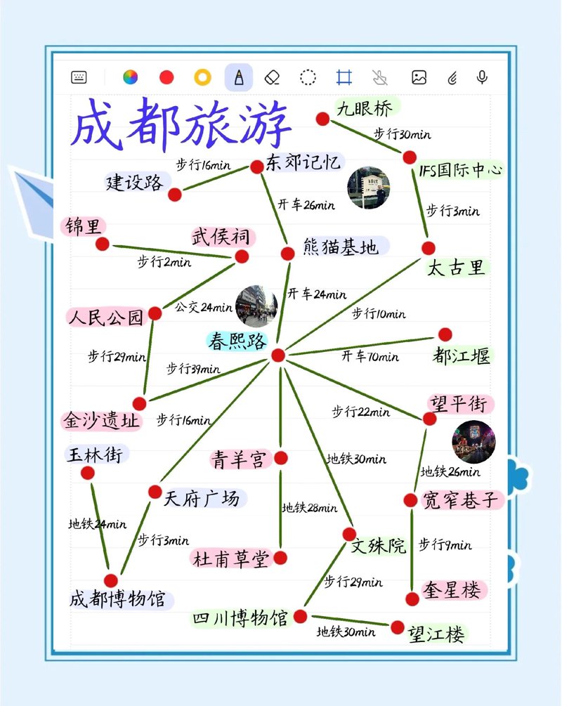 从公寓“小白”到“老司机”，我的管理制度升级之路