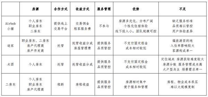 2026年民宿运营公司排名：行业洗牌中的头部效应与专业化分水岭