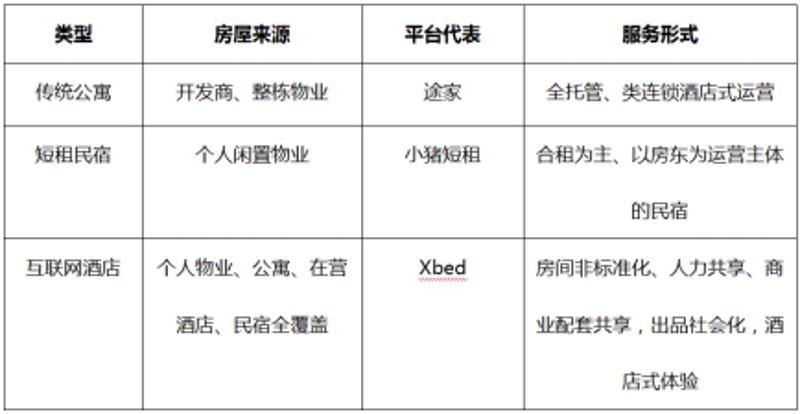 我用公寓管理系统三年了，发现它就像一把双刃剑，用好了是神器，用不好是累赘