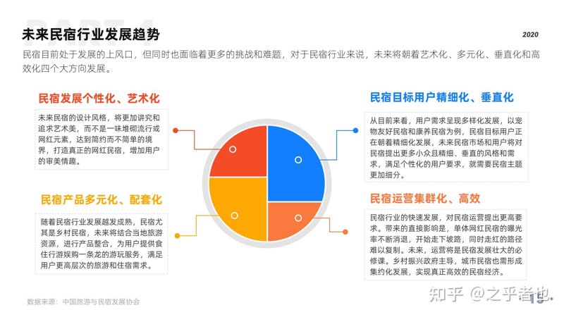 民宿运营